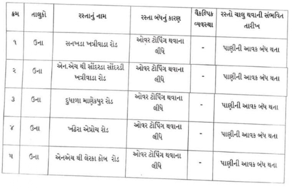 ઉના તાલુકાના ગ્રામ્ય વિસ્તારના