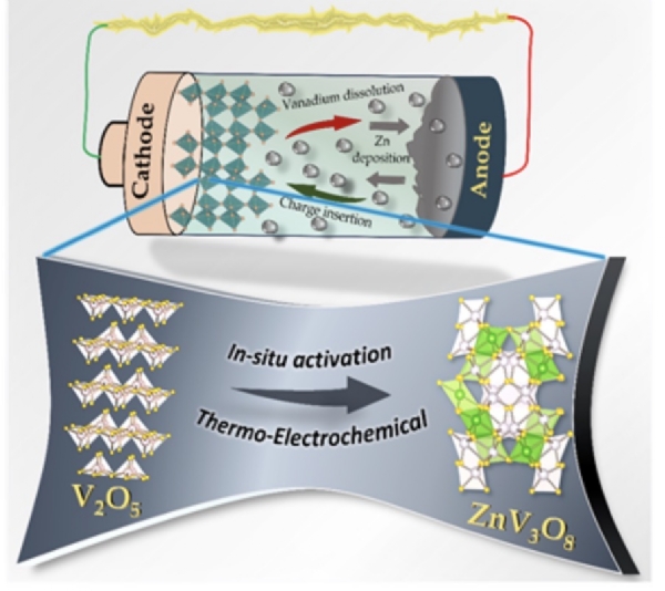 ઝિંક-આયન બેટરી-પ્રતીકાત્મક ઝિંક-આયન બેટરી-પ્રતીકાત્મક