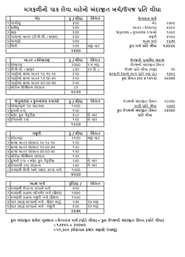 જગતના તાતને જીવવા દેજો” — પરેશ ધાનાણીનો સરકારને તીખો સવાલ: ખેડૂતોને વળતર કે ભીખ?