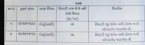 ઝઘડિયા પ્રાંત અધિકારીએ રોયલ્ટી વિનાની અને ઓવરલોડ ભરેલ બે ડમ્પર ઝડપી પાડ્યા