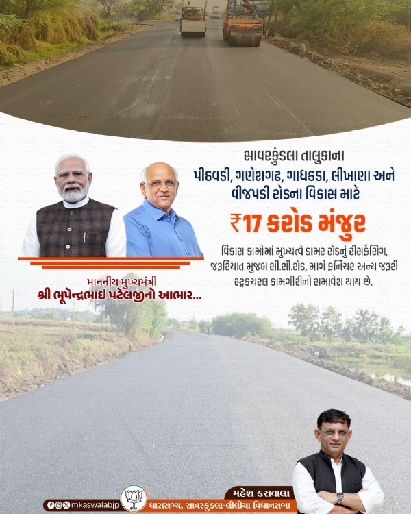 સાવરકુંડલા તાલુકાના માર્ગ વિકાસ માટે ₹17 કરોડની મંજૂરી, ધારાસભ્ય મહેશ કસવાલાએ વ્યક્ત કર્યો મુખ્યમંત્રીનો આભાર