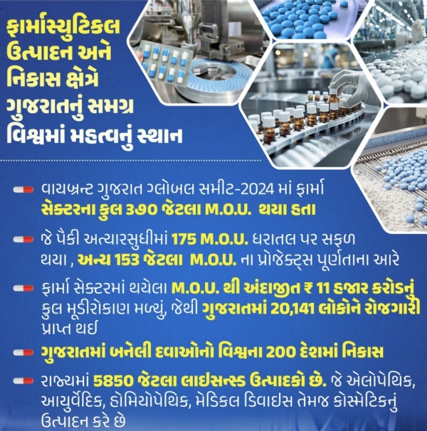ફાર્માસ્યુટિકલ ઉત્પાદન અને નિકાસ ક્ષેત્ર