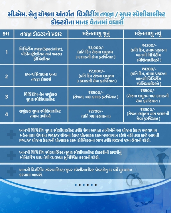 માનદ વેતનમાં વધારો