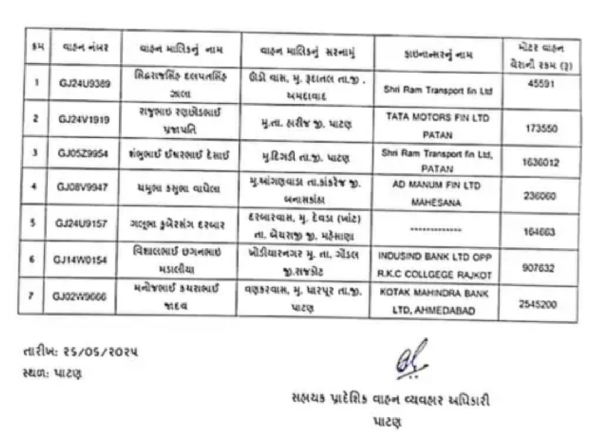 પાટણ આરટીઓ દ્વારા 7 વાહનો ડિટેઇન, રૂ. 57 લાખથી વધુની વસુલાત માટે કાર્યવાહી