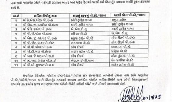 ભાવનગર જિલ્લા પોલીસ દળમાં મોટાપાયે બદલી