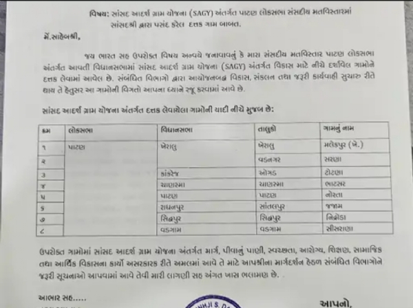 લોકસભા બેઠકના સાંસદ ભરતસિંહજી ડાભીએ SAGY હેઠળ 8 ગામો દત્તક લીધા