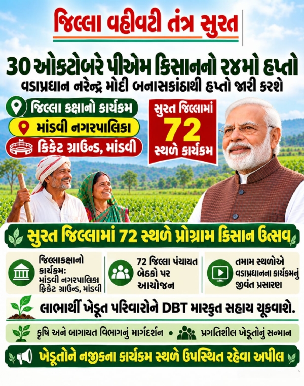 PM Kisan Utsav Diwas PM Kisan Utsav Diwas