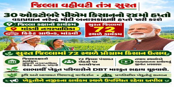 સુરત જિલ્લામાં ‘પી.એમ. કિસાન ઉત્સવ દિવસ