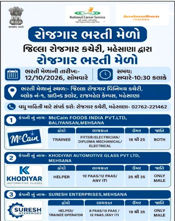 મહેસાણામાં 12 ઓક્ટોબરે રોજગાર ભરતી મેળો યોજાશે, સવારે 10:30 વાગ્યે નોંધણી શરૂ મહેસાણામાં 12 ઓક્ટોબરે રોજગાર ભરતી મેળો યોજાશે, સવારે 10:30 વાગ્યે નોંધણી શરૂ