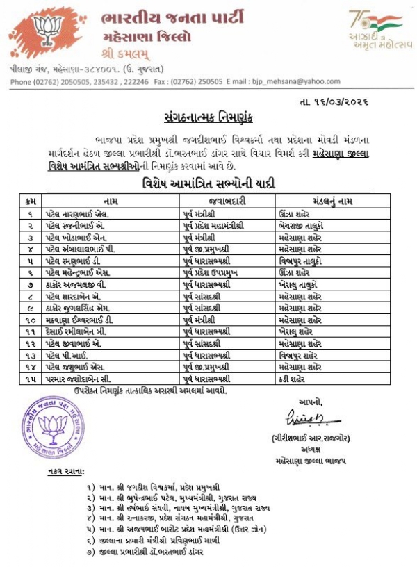 મહેસાણા જિલ્લા ભાજપના નવનિયુક્ત હોદેદારોની યાદી જાહેર, આમંત્રિત સભ્યોના નામ પણ જાહેર