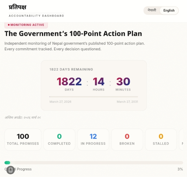 નેપાળ સરકારે તેના 100-કાર્ય યોજના પર દેખરેખ રાખવા માટે Pratipaksh.com લોન્ચ કર્યું