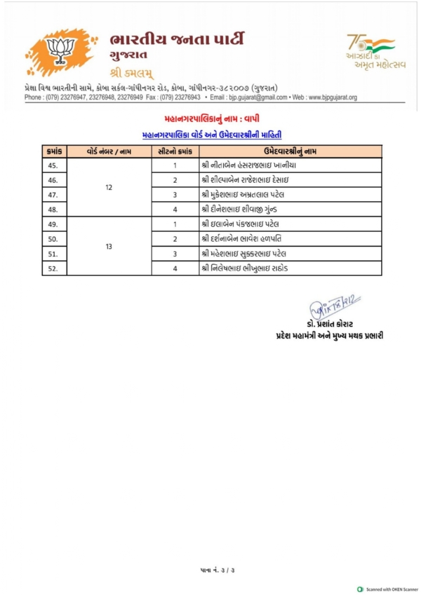 VAPI CORPORATION BJP LIST