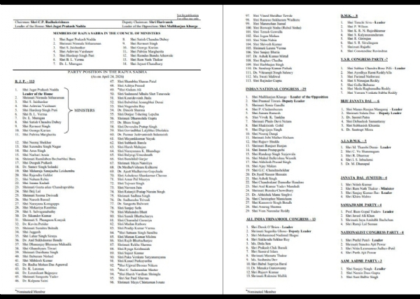 રાજ્ય સભા