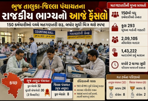 કચ્છ ભુજ મત ગણતરી