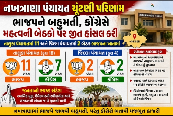 નખત્રાણા ચૂંટણી parinamo