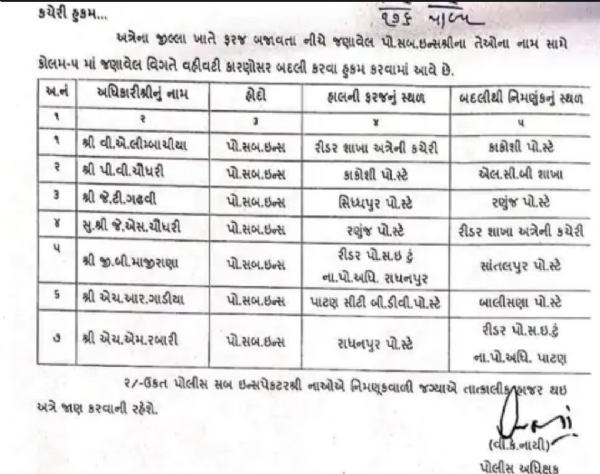 પાટણ જિલ્લામાં પોલીસ તંત્રમાં મોટાપાયે ફેરબદલ
