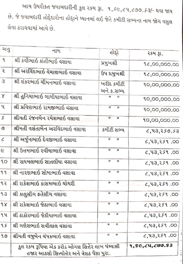 ચાસવડ દૂધ ડેરીના પૂર્વ હોદ્દેદારોએ કરેલા ભ્રષ્ટાચારના 1.69 કરોડ ભરવા 93 ની કલમનો થયો હુકમ