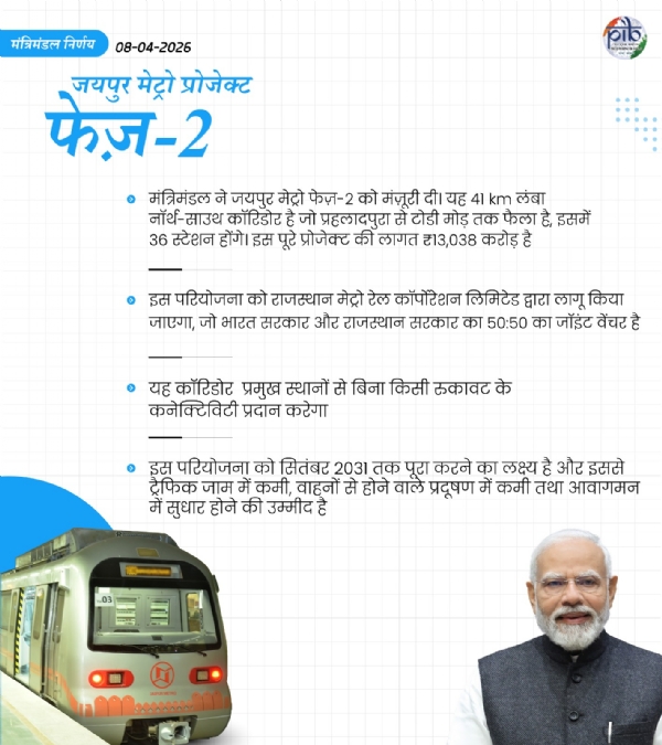 જયપુર મેટ્રો ફેઝ-2 પ્રોજેક્ટ