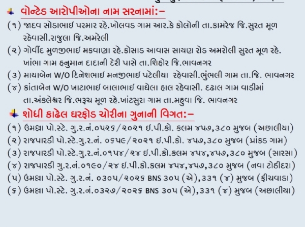 આંબાવાડી રાખવાના બહાને રેકી કરી ઘરફોડ ચોરી કરતી આંતરજિલ્લા ગેંગના 2 સાગરીતોને ઝડપી પાડ્યા