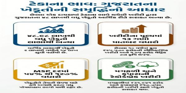વડાપ્રધાન નરેન્દ્ર મોદીના સંકલ્પથી ખેડૂતોને મળ્યું આર્થિક સુરક્ષાનું કવચ