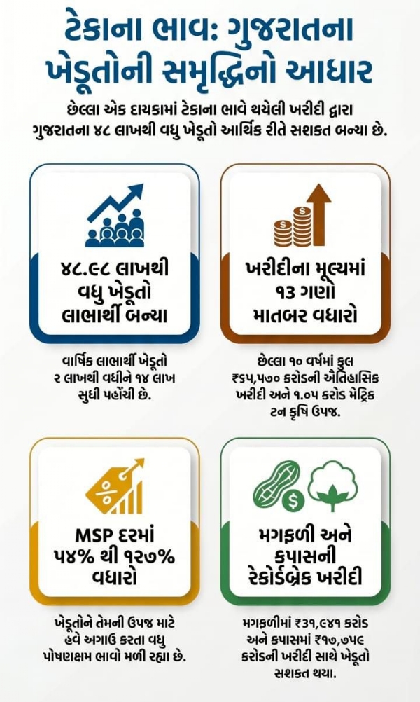 AI ફોટો AI ફોટો