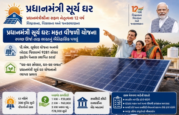 સોલાર AI ફોટો
