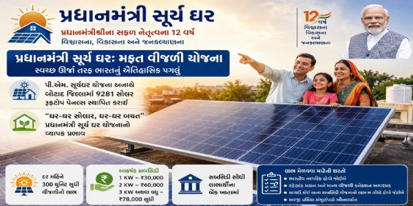 પ્રધાનમંત્રી સૂર્ય ઘર : મફત વીજળી યોજના સ્વચ્છ ઊર્જા તરફ ભારતનું ઐતિહાસિક પગલું