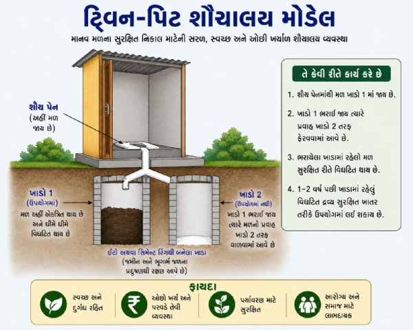 Dang District Becomes Model in the Country for Twin-Pit Toilets Across the Country Dang District Becomes Model in the Country for Twin-Pit Toilets Across the Country