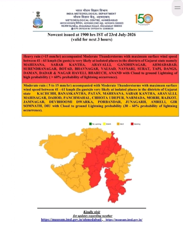 આગામી 24 કલાકમાં મહેસાણા જિલ્લામાં ભારે વરસાદની આગાહી, કલેક્ટરની સતર્ક રહેવા અપીલ