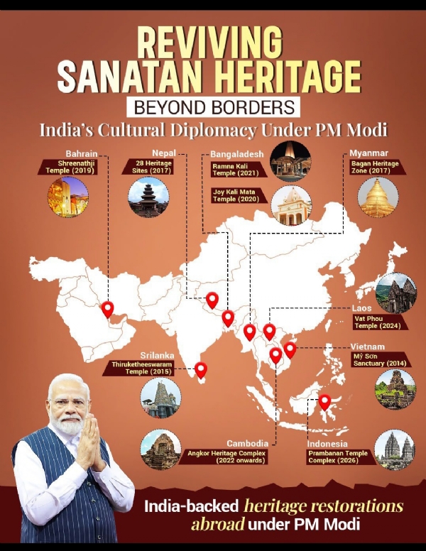 India is strengthening cultural diplomacy by preserving heritage in Asia BJP India is strengthening cultural diplomacy by preserving heritage in Asia BJP