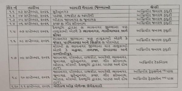 ભાવનગરમાં 3 સપ્ટેમ્બરથી 11 સપ્ટેમ્બર સુધી આર્મી ભરતી રેલી યોજાશે