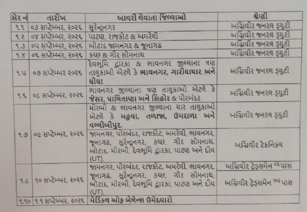 આર્મી ભરતી રેલી આર્મી ભરતી રેલી
