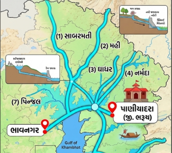 ભરૂચ પાણીયાદરાથી ભાવનગર 60 કિ.મી.નો રસ્તો અને તેમાં 4 લેન રેલ્વે ટ્રેક સાથે નિર્માણ થશે